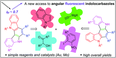 Graphical abstract: Straight access to highly fluorescent angular indolocarbazoles via merging Au- and Mo-catalysis