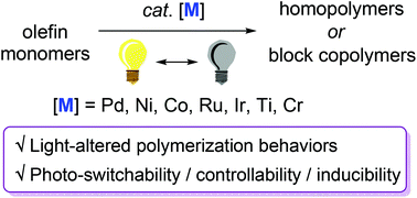Graphical abstract: Light-mediated olefin coordination polymerization and photoswitches