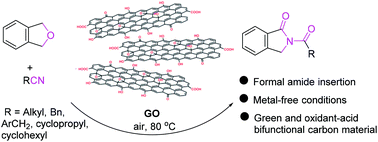 Graphical abstract: Graphene oxide: a green oxidant-acid bifunctional carbon material for the synthesis of functionalized isoindolin-1-ones via formal amide insertion and substitution