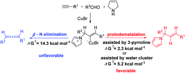 Graphical abstract: DFT study on the E-stereoselective reductive A3-coupling reaction of terminal alkynes with aldehydes and 3-pyrroline