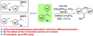 Graphical abstract: Pd-Catalyzed one-pot synthesis of vinylsilanes via a three-component tandem reaction