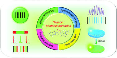Graphical abstract: Organic micro/nanoscale materials for photonic barcodes