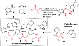 Graphical abstract: Pictet–Spengler reaction based on in situ generated α-amino iminium ions through the Heyns rearrangement