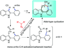 Graphical abstract: Access to 5H-benzo[a]carbazol-6-ols and benzo[6,7]cyclohepta[1,2-b]indol-6-ols via rhodium-catalyzed C–H activation/carbenoid insertion/aldol-type cyclization