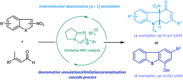 Graphical abstract: Dearomative [4 + 2] annulations between 3-nitroindoles and enals through oxidative N-heterocyclic carbene catalysis