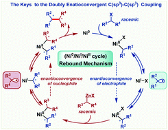 Graphical abstract: How does the nickel catalyst control the doubly enantioconvergent coupling of racemic alkyl nucleophiles and electrophiles? The rebound mechanism