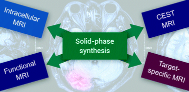 Graphical abstract: Solid phase synthesis in the development of magnetic resonance imaging probes
