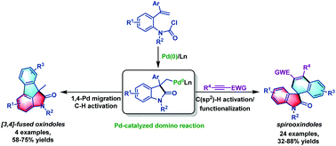 Graphical abstract: Palladium-catalyzed synthesis of spirooxindoles and [3,4]-fused oxindoles from alkene-tethered carbamoyl chlorides