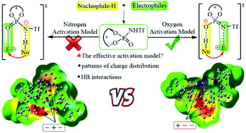 Graphical abstract: Enantioselective synthesis of chiral tetrasubstituted allenes: harnessing electrostatic and noncovalent interactions in a bifunctional activation model for N-triflylphosphoramide catalysis