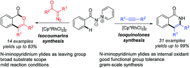 Graphical abstract: Rhodium(iii)-catalyzed C–H activation/annulation of N-iminopyridinium ylides with alkynes and diazo compounds