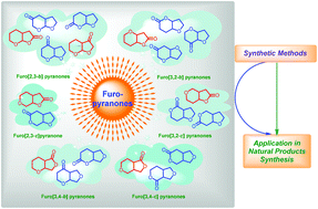 Graphical abstract: Strategies for the synthesis of furo-pyranones and their application in the total synthesis of related natural products