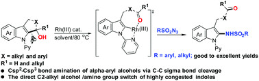 Graphical abstract: Rh(iii)-Catalyzed sulfonylamination of α-indolyl alcohols via Csp2–Csp3 bond cleavage