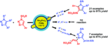 Graphical abstract: Rh(ii)-Catalyzed denitrogenative 1-sulfonyl-1,2,3-triazole-1-alkyl-1,2,3-triazole cross-coupling as a route to 3-sulfonamido-1H-pyrroles and 1,2,3-triazol-3-ium ylides