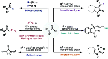 Graphical abstract: Recent advances in transition metal-catalyzed reactions of carbamoyl chlorides