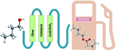 Graphical abstract: Green pathway to a new fuel extender: continuous flow catalytic synthesis of butanol/butyl butyrate mixtures