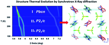 Graphical abstract: Crystal structure, magneto-structural correlation, thermal and electrical studies of an imidazolium halometallate molten salt: (trimim)[FeCl4]