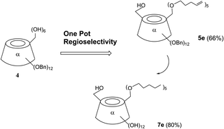 Graphical abstract: Smart regioselectivity towards mono 6-hydroxyl α-cyclodextrin amphiphilic derivatives