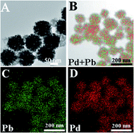 Graphical abstract: Raspberry-like Pd3Pb alloy nanoparticles: superior electrocatalytic activity for ethylene glycol and glycerol oxidation