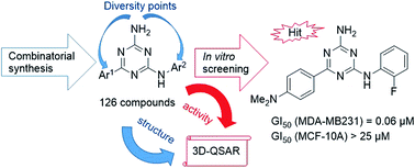 Graphical abstract: 6,N2-Diaryl-1,3,5-triazine-2,4-diamines: synthesis, antiproliferative activity and 3D-QSAR modeling