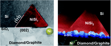 Graphical abstract: Ni-mediated reactions in nanocrystalline diamond on Si substrates: the role of the oxide barrier