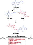 Graphical abstract: Synthesis of an anthraquinone-containing polymeric photosensitizer and its application in aerobic photooxidation of thioethers