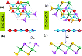 Graphical abstract: Effects of electric field and strain engineering on the electronic properties, band alignment and enhanced optical properties of ZnO/Janus ZrSSe heterostructures