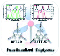 Graphical abstract: Functionalizing triptycene to create 3D high-performance non-fullerene acceptors