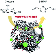 Graphical abstract: Microwave-assisted catalytic conversion of glucose to 5-hydroxymethylfurfural using “three dimensional” graphene oxide hybrid catalysts