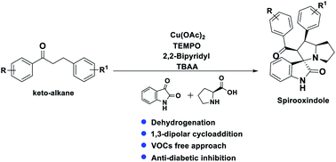 Graphical abstract: Cu/TEMPO catalyzed dehydrogenative 1,3-dipolar cycloaddition in the synthesis of spirooxindoles as potential antidiabetic agents