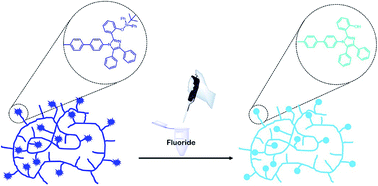 Graphical abstract: Synthesis and characterization of poly(tetraphenylimidazole)s and their application in the detection of fluoride ions