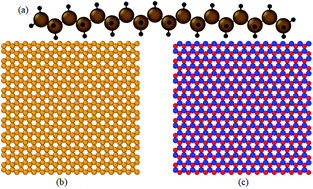 Graphical abstract: Investigating the effects of adding hybrid nanoparticles, graphene and boron nitride nanosheets, to octadecane on its thermal properties