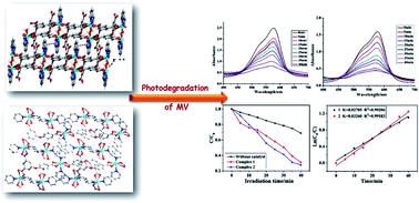 Graphical abstract: Structures and photocatalytic properties of two new Zn(ii) coordination polymers based on semi-rigid V-shaped multicarboxylate ligands