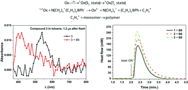Graphical abstract: Structural effect of oxazolone derivatives on the initiating abilities of dye-borate photoredox systems in radical polymerization under visible light