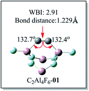 Graphical abstract: Globally stabilized bent carbon–carbon triple bond by hydrogen-free inorganic–metallic scaffolding Al4F6