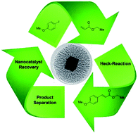 Graphical abstract: Mesoporous-silica-coated palladium-nanocubes as recyclable nanocatalyst in C–C-coupling reaction – a green approach