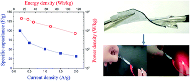 Graphical abstract: A chemically bonded supercapacitor using a highly stretchable and adhesive gel polymer electrolyte based on an ionic liquid and epoxy-triblock diamine network