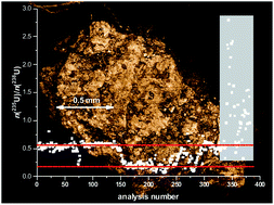 Graphical abstract: Spatially-resolved uranium isotopic analysis of contaminated scrap metal using laser ablation multi-collector ICP-MS