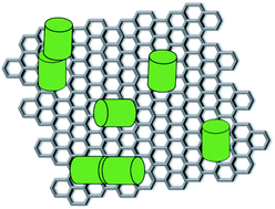 Graphical abstract: Pillararene-functionalised graphene nanomaterials