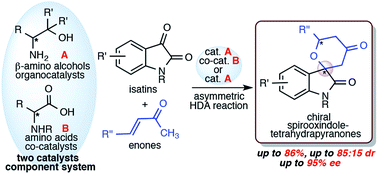 Graphical abstract: Simple organocatalyst component system for asymmetric hetero Diels–Alder reaction of isatins with enones