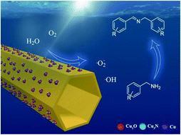 Graphical abstract: Interfacial engineering by creating Cu-based ternary heterostructures on C3N4 tubes towards enhanced photocatalytic oxidative coupling of benzylamines