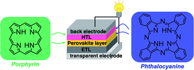 Graphical abstract: Recent progress in porphyrin- and phthalocyanine-containing perovskite solar cells
