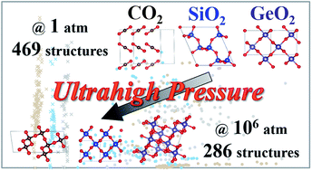 Graphical abstract: Computational searches for crystal structures of dioxides of group 14 elements (CO2, SiO2, GeO2) under ultrahigh pressure