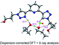 Graphical abstract: Structural properties of the chelating agent 2,6-bis(1-(3-hydroxypropyl)-1,2,3-triazol-4-yl)pyridine: a combined XRD and DFT structural study