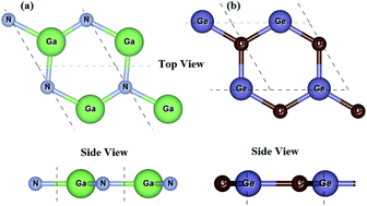 Graphical abstract: Electronic structure, optoelectronic properties and enhanced photocatalytic response of GaN–GeC van der Waals heterostructures: a first principles study