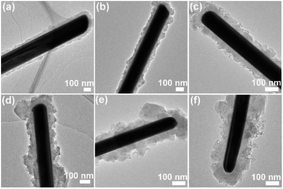 Graphical abstract: Controlling crystal growth of MIL-100(Fe) on Ag nanowire surface for optimizing catalytic performance