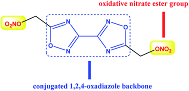 Graphical abstract: A promising TNT alternative 3,3′-bi(1,2,4-oxadiazole)-5,5′-diylbis(methylene)dinitrate (BOM): thermal behaviors and eutectic characteristics