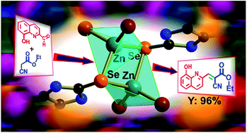 Graphical abstract: Catalytically active coordination polymer with a tiny Zn2Se2 ring bridged by bis-selone