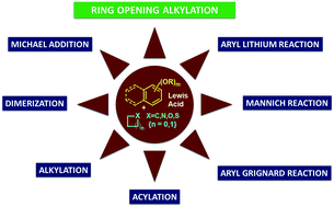 Graphical abstract: Synthetically important ring opening reactions by alkoxybenzenes and alkoxynaphthalenes