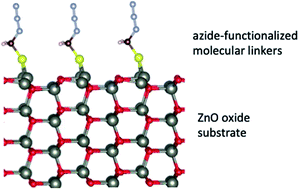 Graphical abstract: Adsorption of azide-functionalized thiol linkers on zinc oxide surfaces