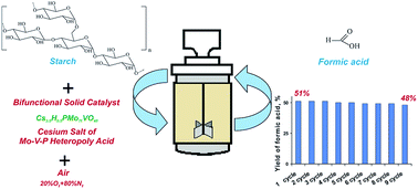 Graphical abstract: One-pot synthesis of formic acid via hydrolysis–oxidation of potato starch in the presence of cesium salts of heteropoly acid catalysts